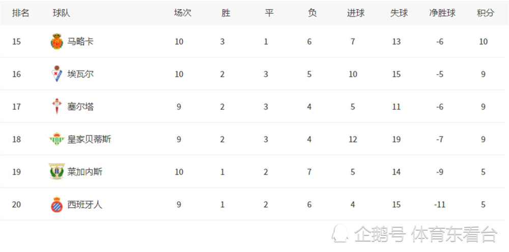 鄂尔多斯东胜客场获取积分，积分榜垫底压力继续加大
