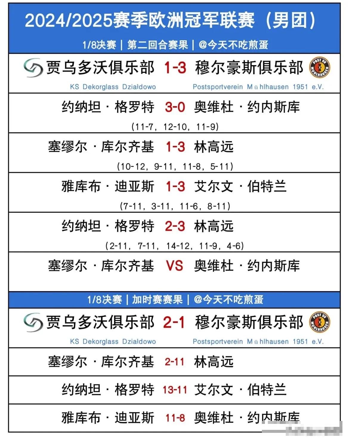 关于波兰险胜苏格兰，晋级淘汰赛资格在望的信息