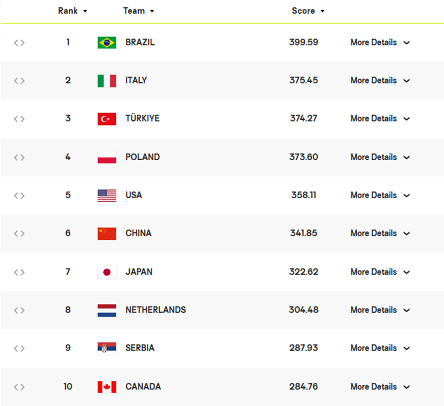 关于波兰险胜苏格兰，晋级淘汰赛资格在望的信息