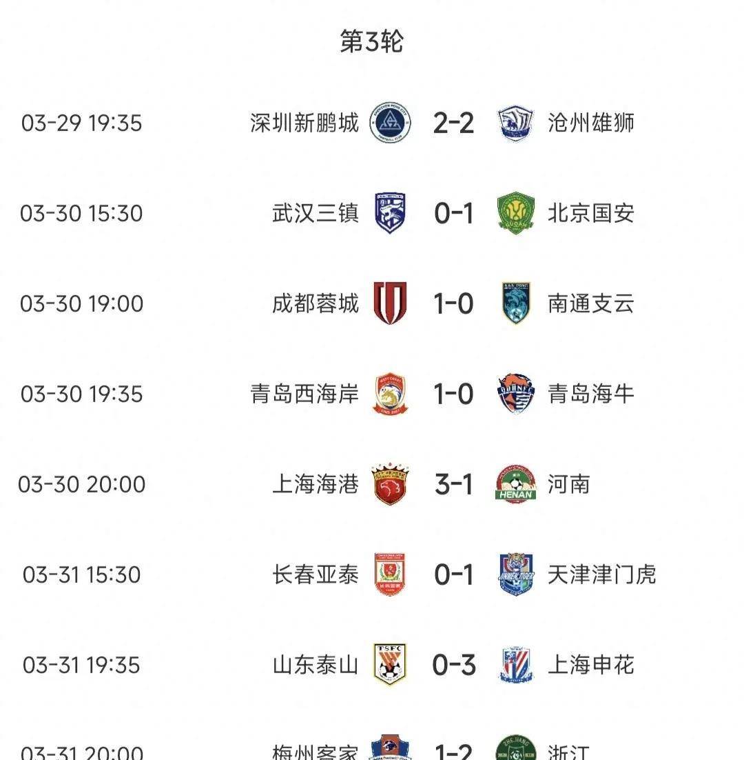 上海绿地申花客场失分，积分榜排名维持不变