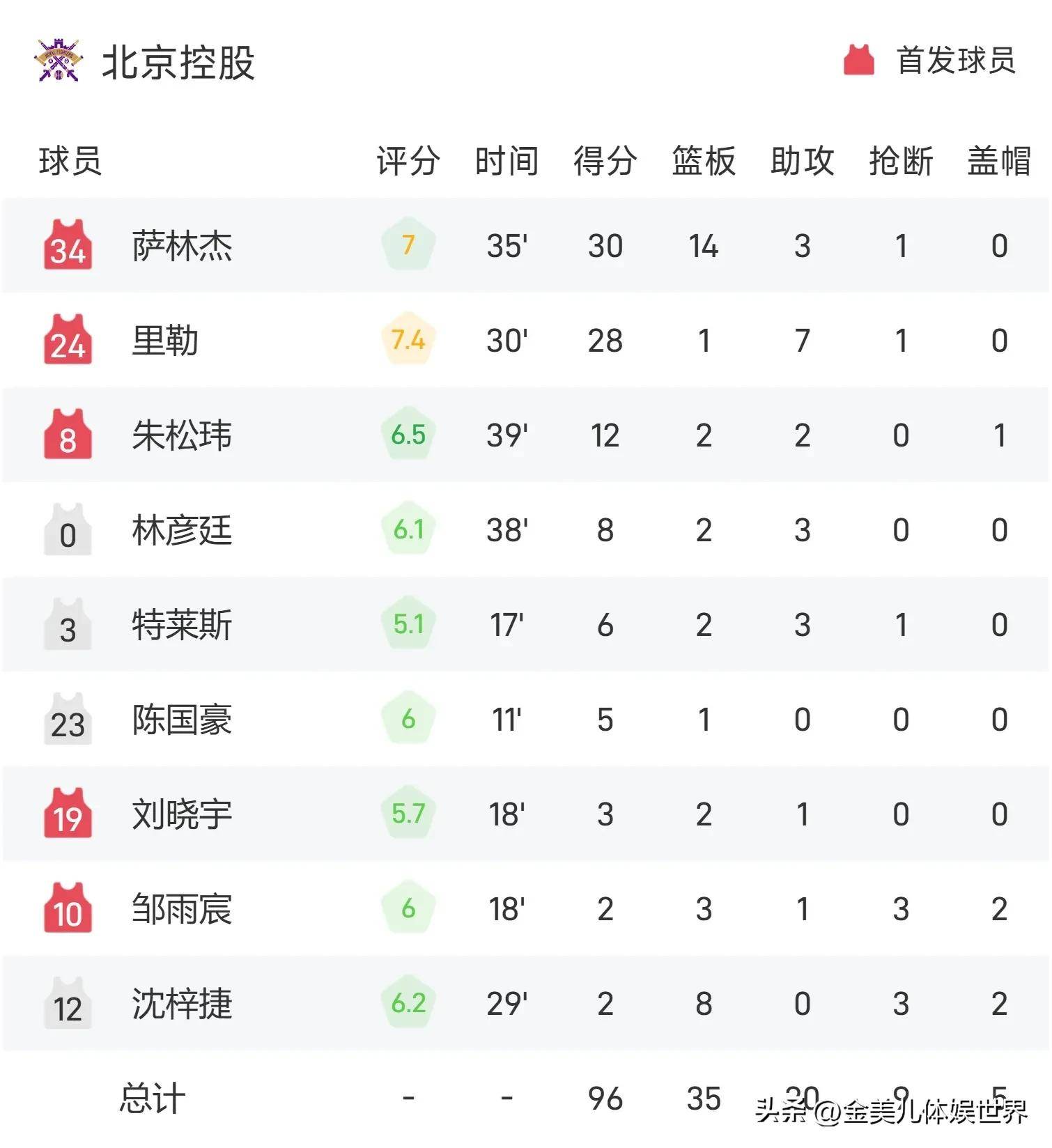 包含上海上港主场失利，积分榜前八位置略有下滑的词条