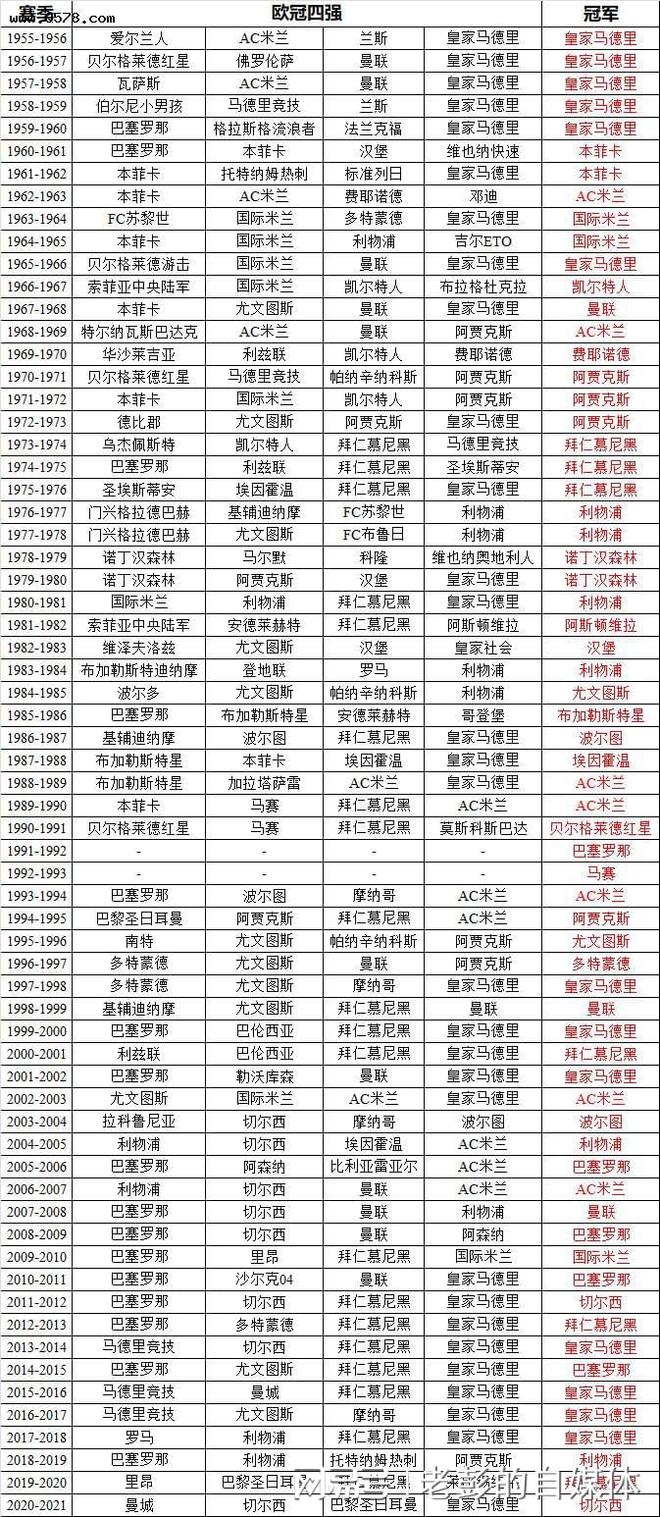 包含纳斯尔领衔里昂，迎战南特展开激烈角逐的词条