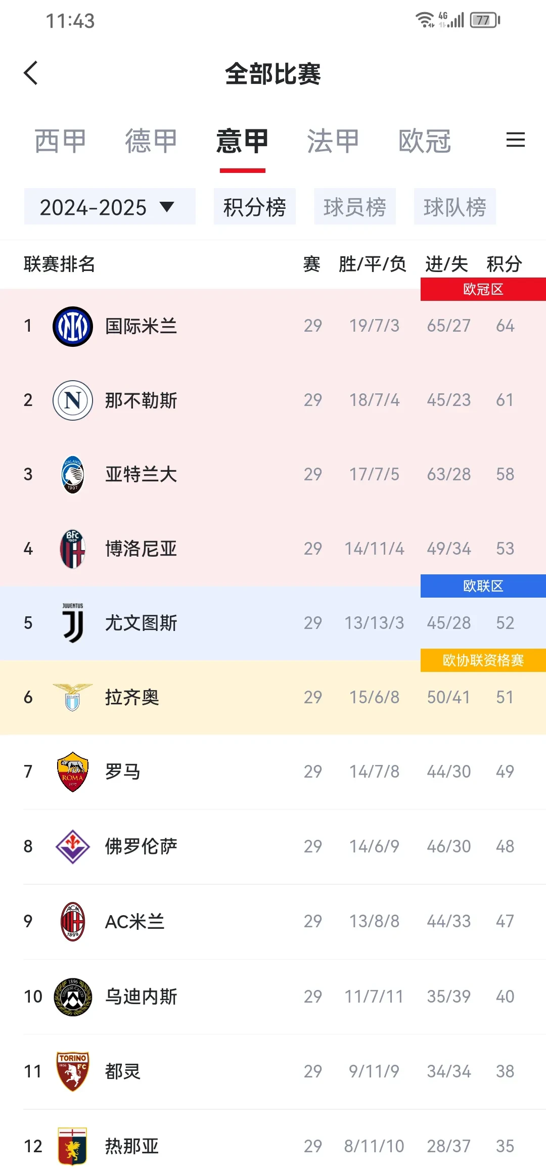 热点：佛罗伦萨横扫对手，晋级欧冠四强！的简单介绍