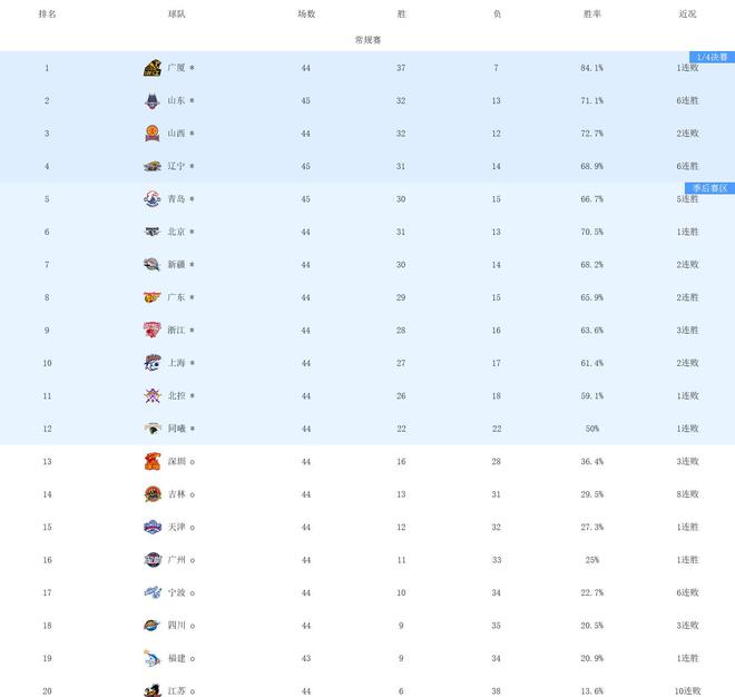 关于一方客场告捷，鲁能跌落积分榜倒数位置的信息