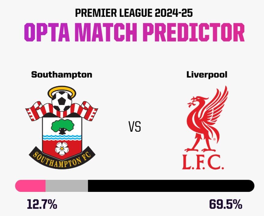 南安普顿主场-战胜伯恩利，结束连败的简单介绍