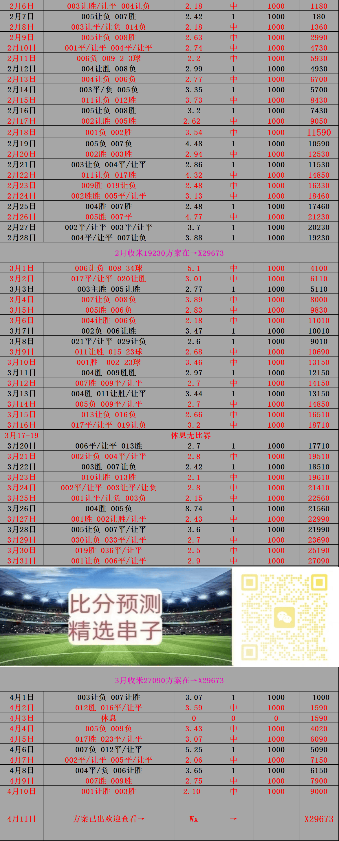 弗赖堡战平对手，积分榜位置稳固的简单介绍
