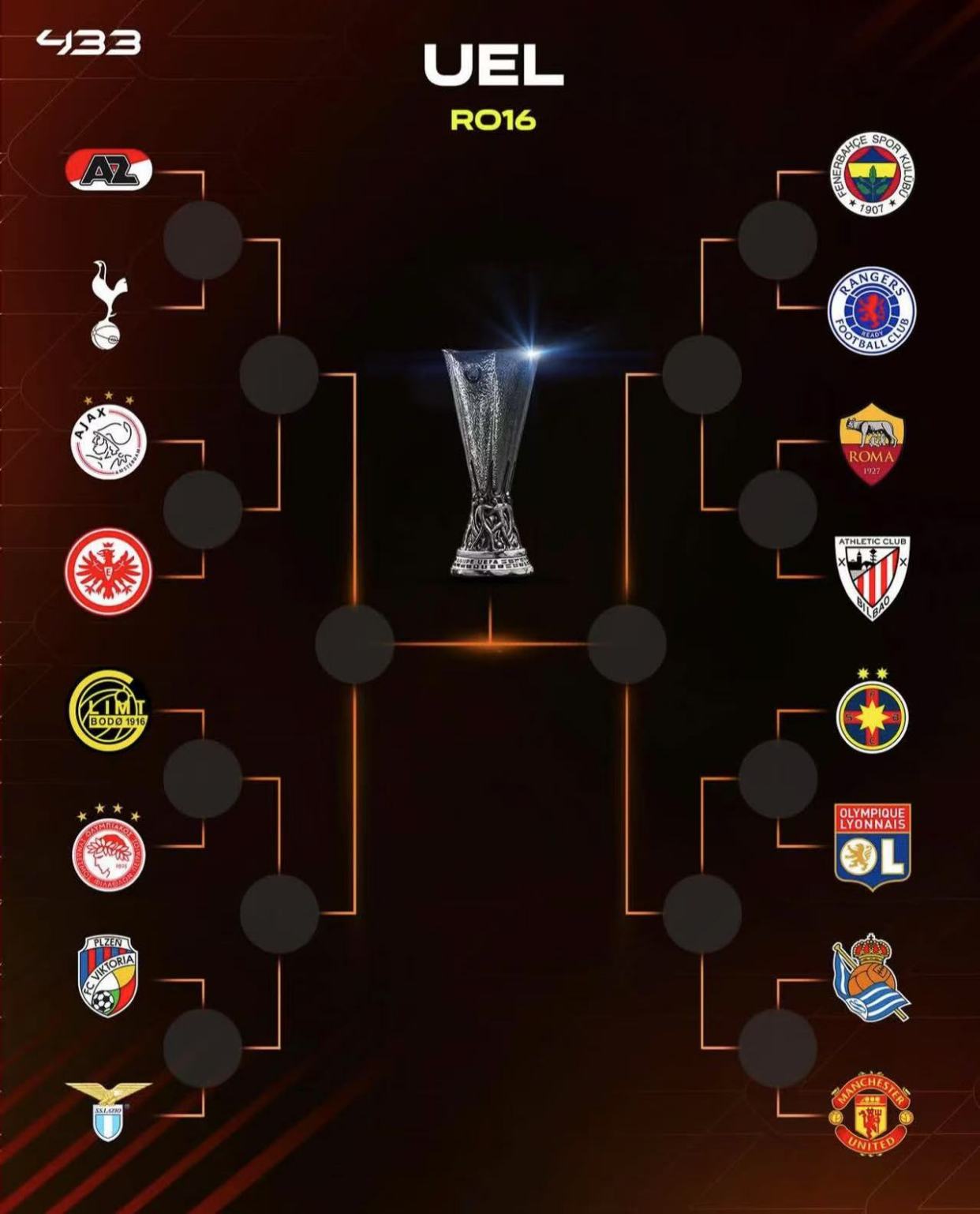 包含欧联杯资格战火箭决，胜者恐怕投入更殷切的词条