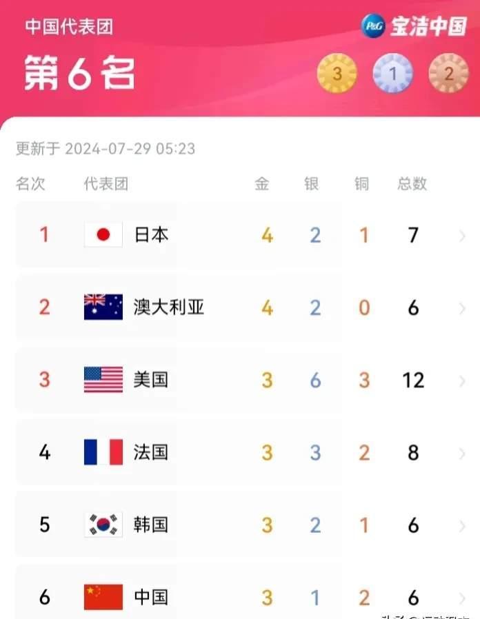 日本选手实现出道比赛金牌