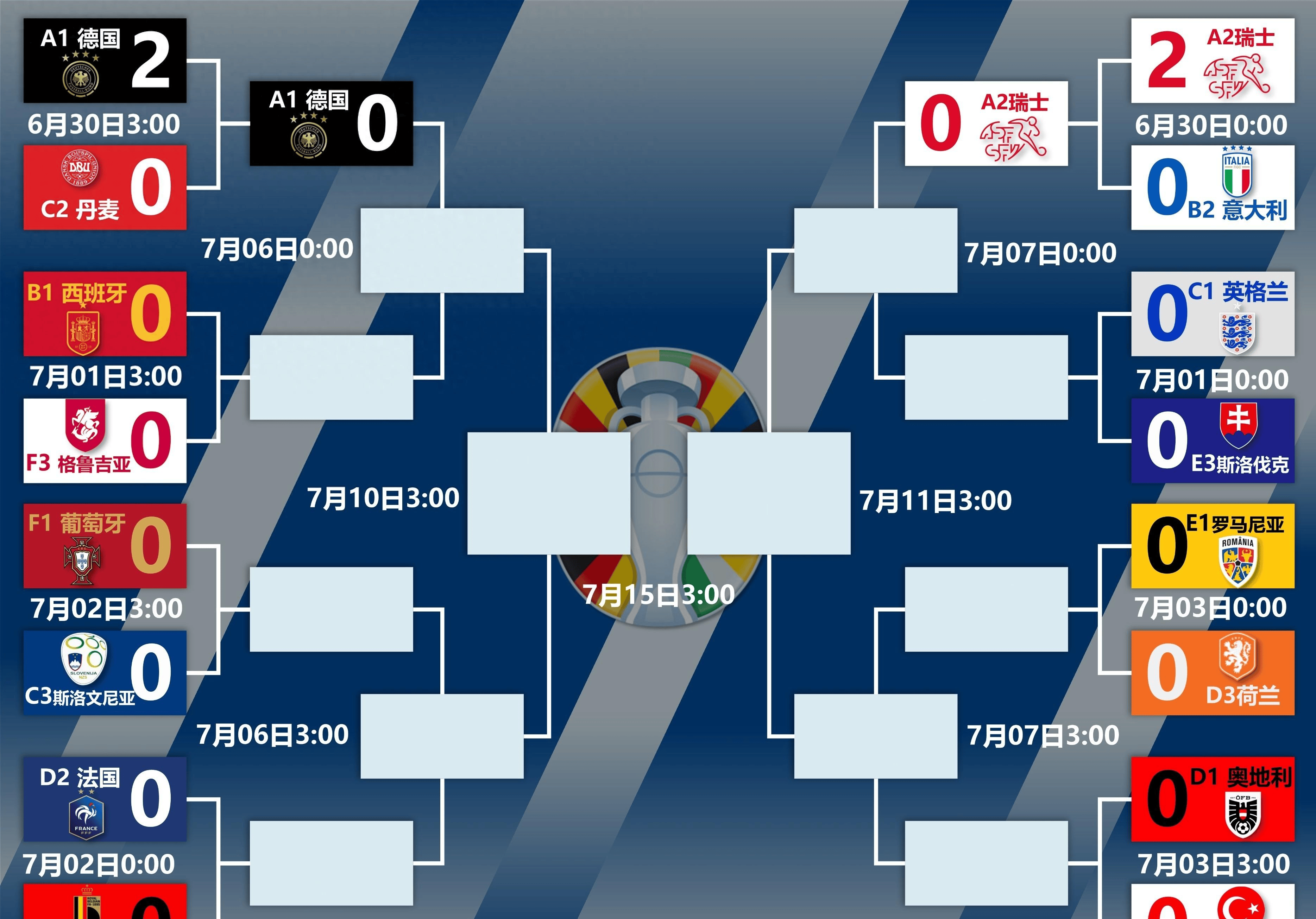 关于波兰队欧锦赛八强晋级，实力不可小觑的信息