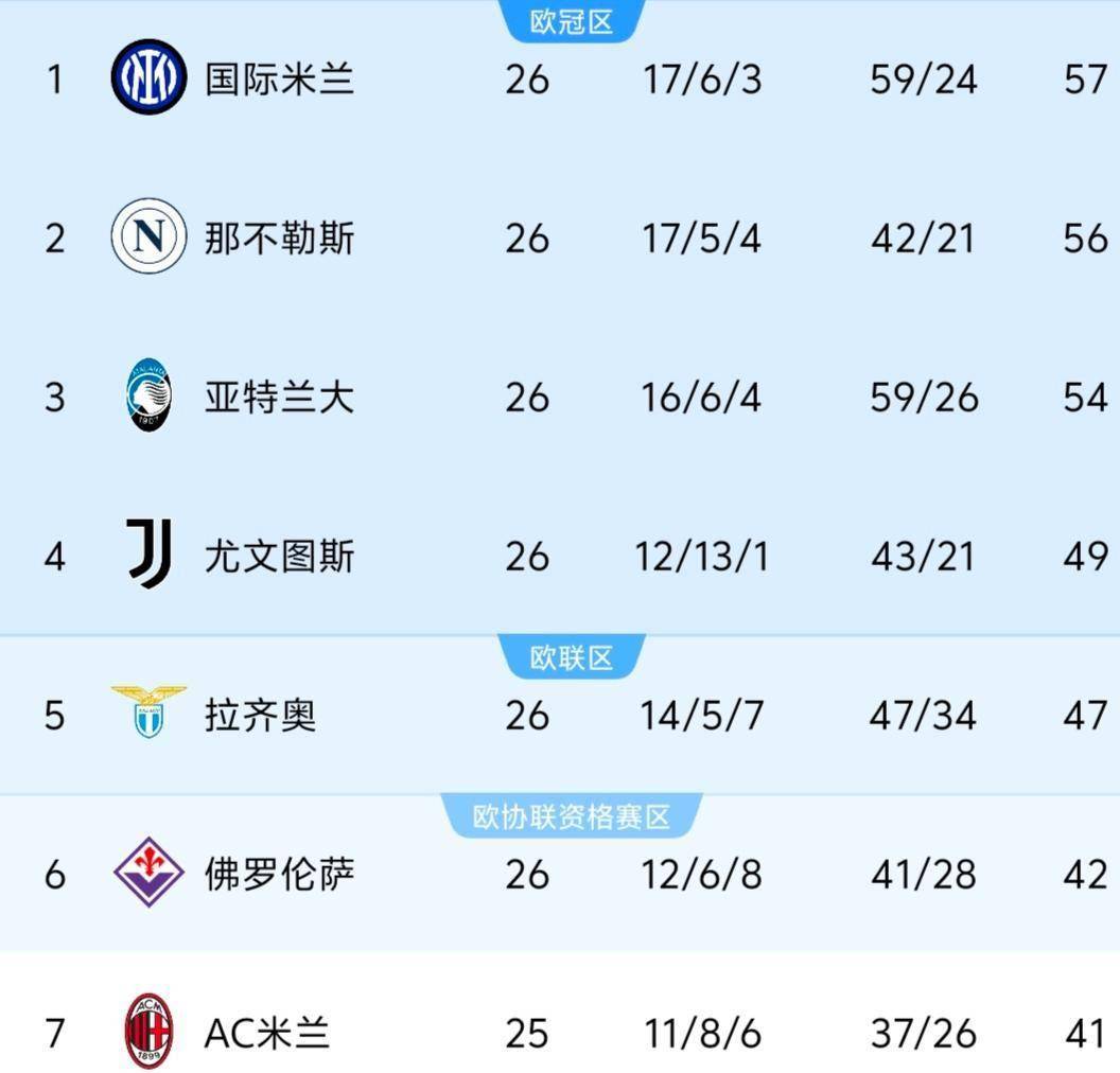 法甲冠军继续披荆斩棘，稳居积分榜领先位置的简单介绍