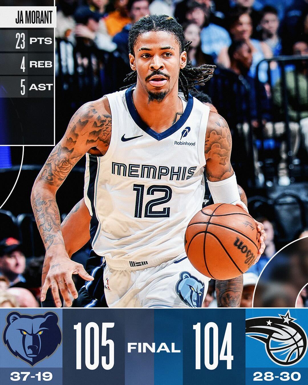 尼克斯力克灰熊，威格犹它高效发挥