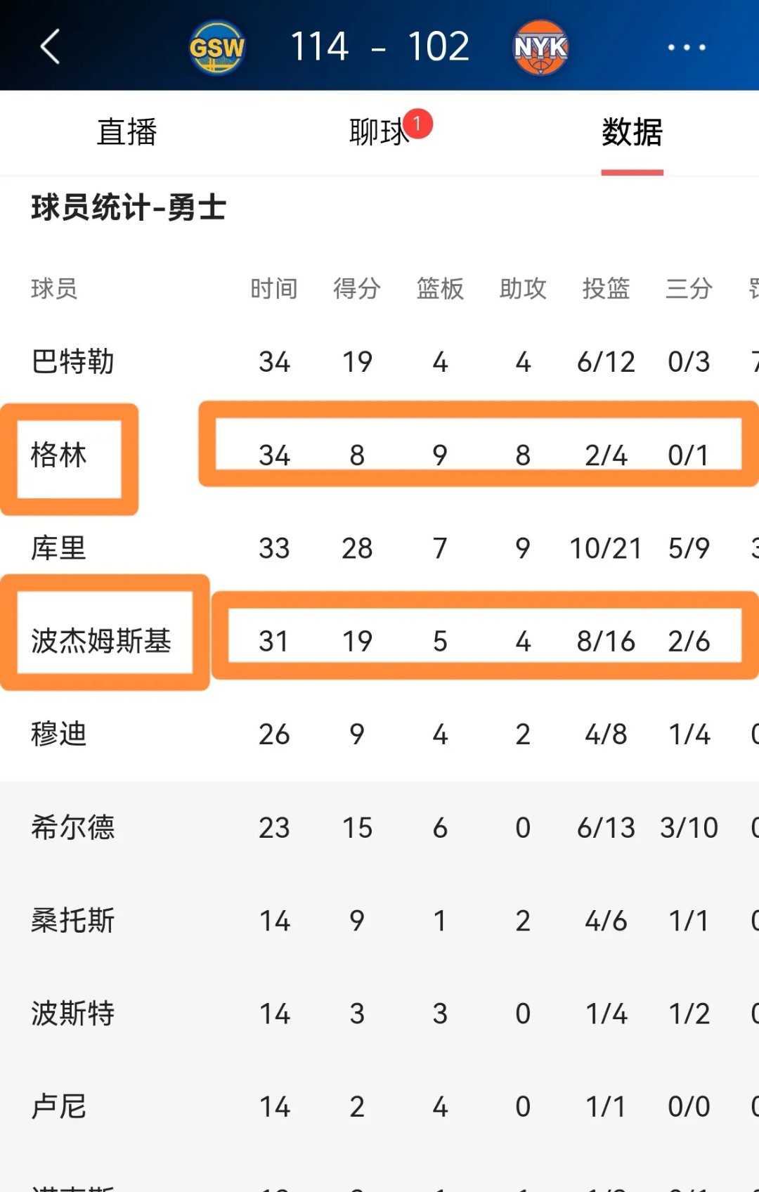 九游体育官网-勇士队再造传奇，夺得连胜资历实力确凿