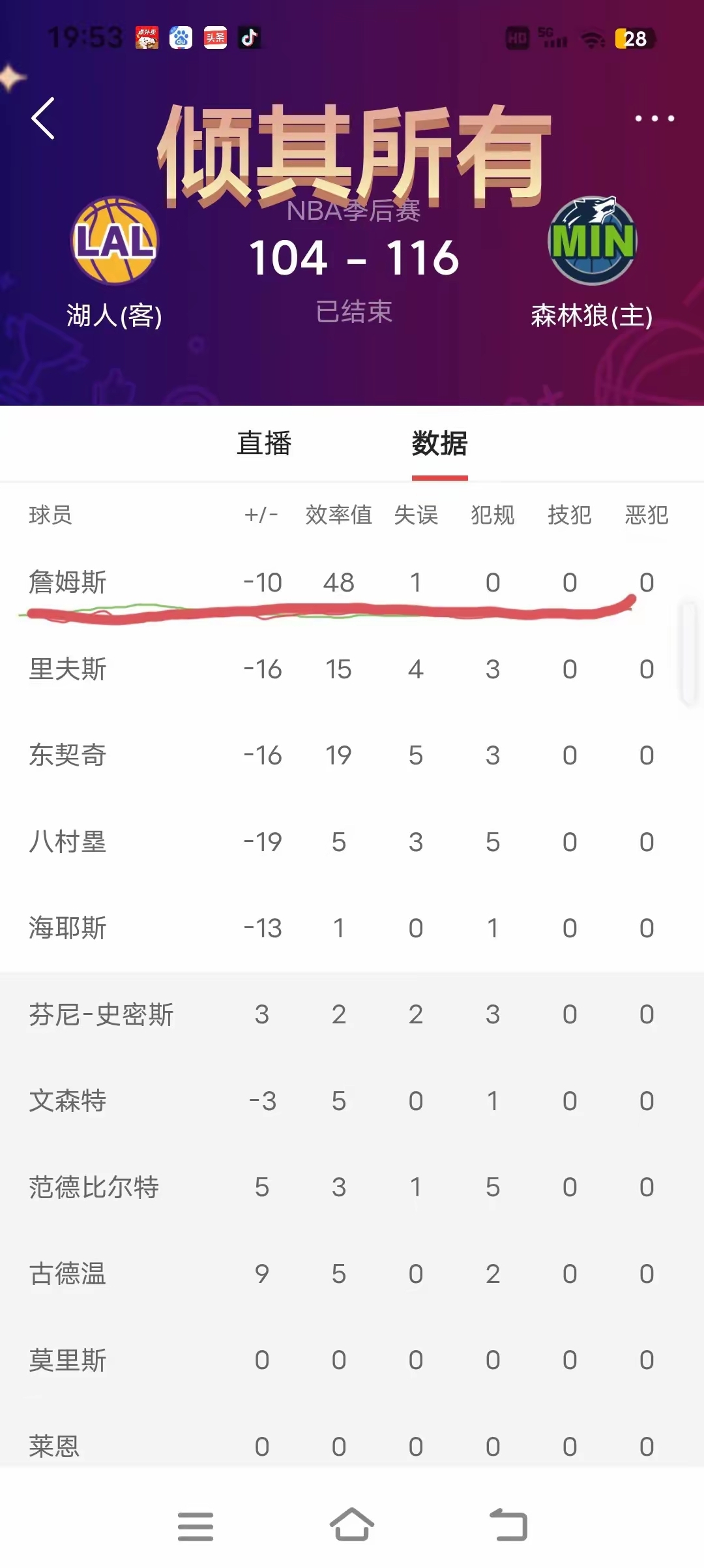 九游体育-湖人队球员伤停传糟，联盟数据傍晚公布的简单介绍