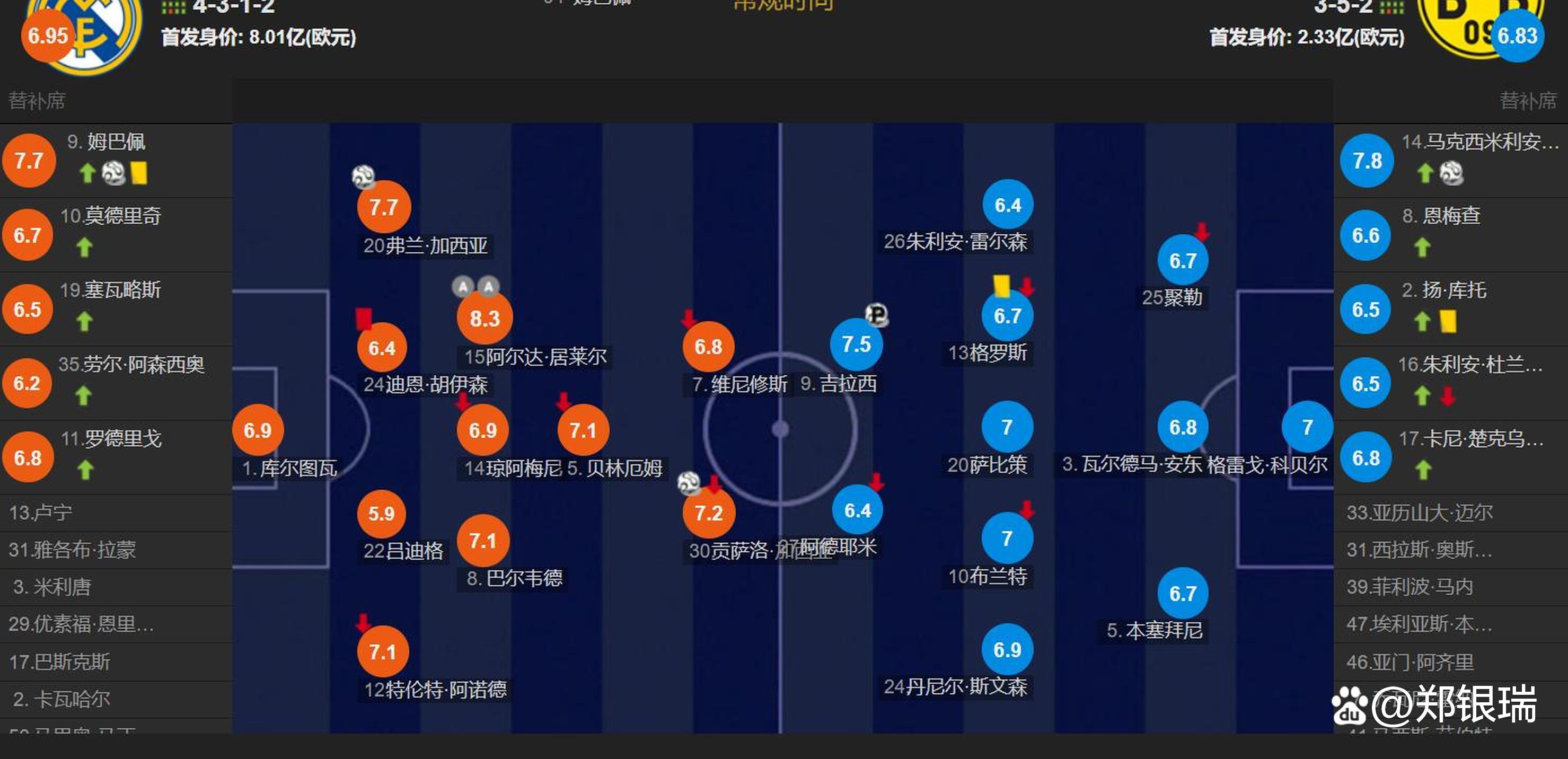 皇马凭借进球晋级，险胜过关