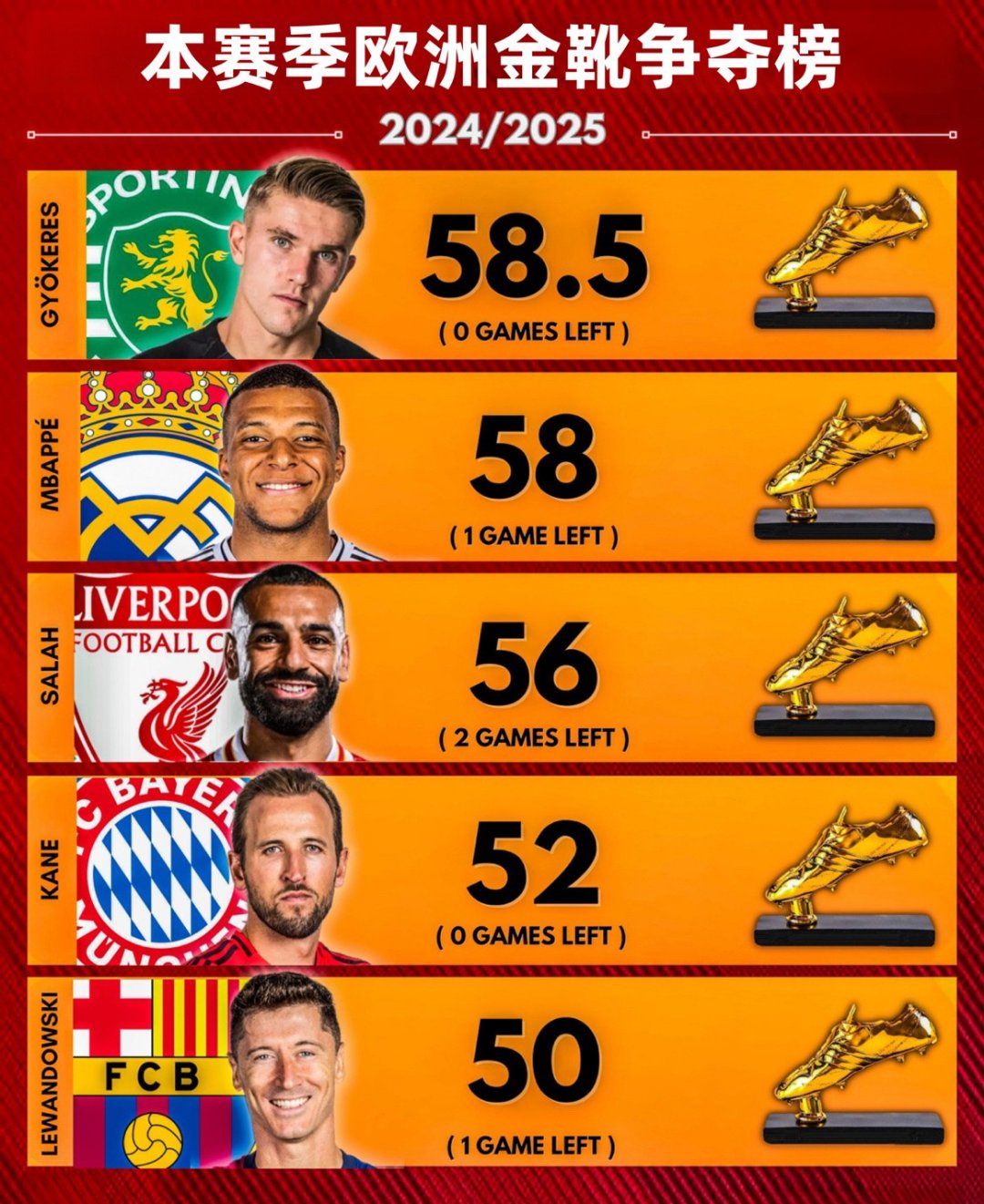 关于新晋亮点欧洲足坛大战将谁能称霸的信息