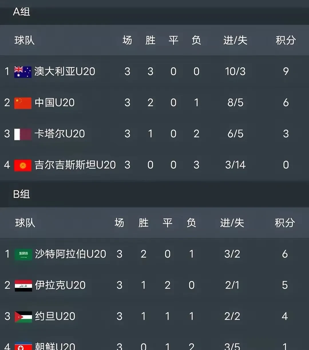 九游体育网页版入口-沙尔克连胜，积分榜名列前茅