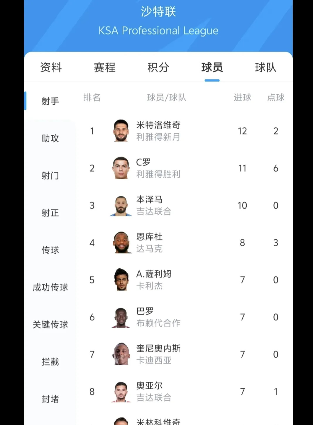 沙尔克连胜，积分榜名列前茅