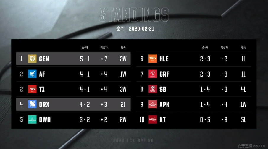 九游体育网页版入口-关于上海队险胜对手，稳固积分榜前列位置的信息