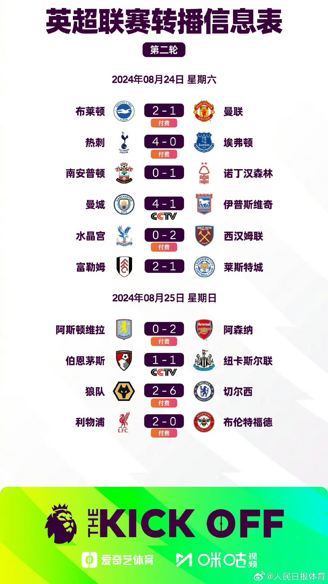 包含切尔西大胜,跻身英超前四名的词条 包含切尔西大胜,跻身英超前四名的词条